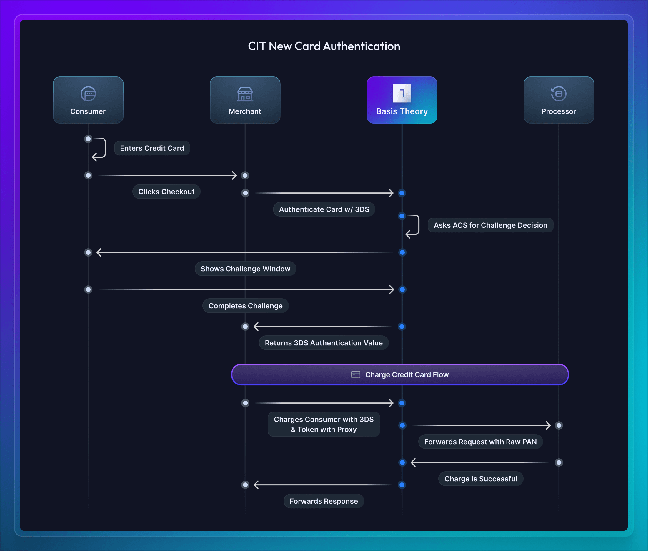 Updating List of Tokens Diagram